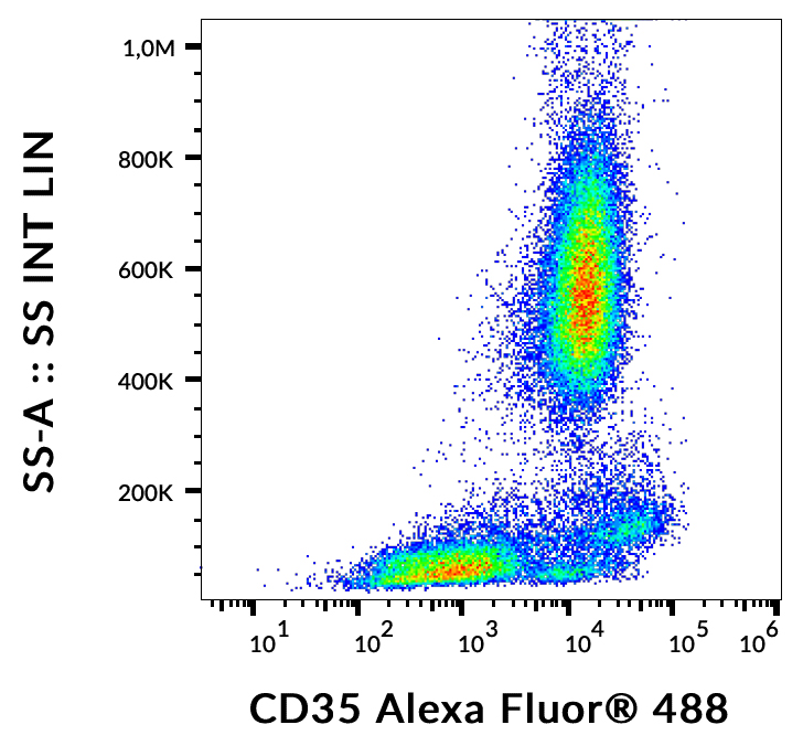 Flow Cytometry - Alexa Fluor® 488 Anti-CD35 antibody [E11] (AB269303)