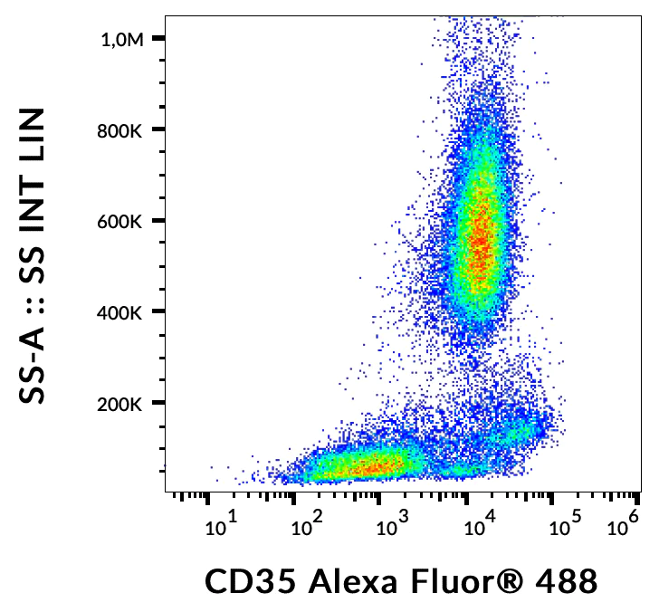 Flow Cytometry - Alexa Fluor® 488 Anti-CD35 antibody [E11] (AB269303)