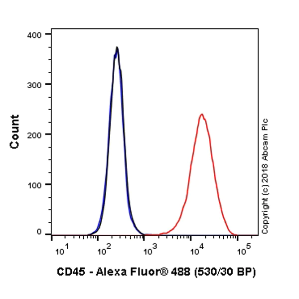 Flow Cytometry (Intracellular) - Alexa Fluor® 488 Anti-CD45 antibody [EP322Y] (AB200315)