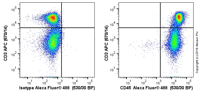 Flow Cytometry - Alexa Fluor® 488 Anti-CD45 antibody [OX30] (AB256413)