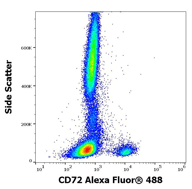 Flow Cytometry - Alexa Fluor® 488 Anti-CD72 antibody [3F3] (AB288659)