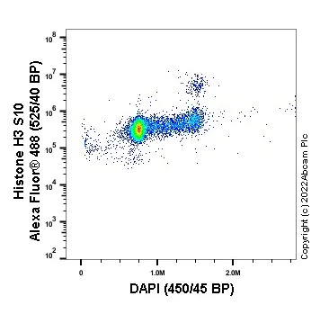 Flow Cytometry (Intracellular) - Alexa Fluor® 488 Anti-Histone H3 (phospho S10) antibody [mAbcam 14955] (AB197502)
