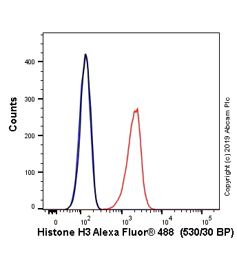 Flow Cytometry (Intracellular) - Alexa Fluor® 488 Anti-Histone H3 (tri methyl K4) antibody [EPR20551-225] (AB237340)