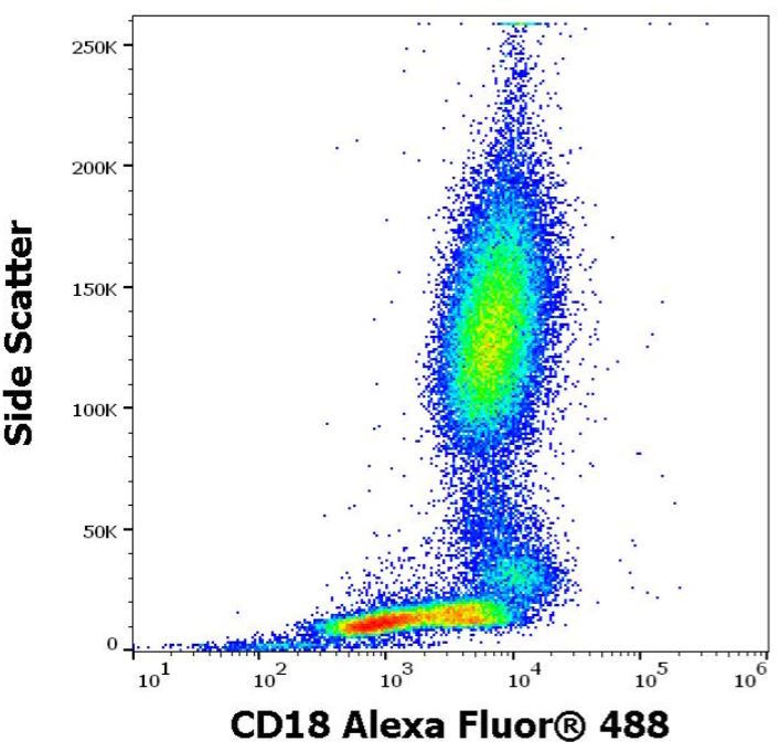 Flow Cytometry - Alexa Fluor® 488 Anti-Integrin beta 2 antibody [IVA35] (AB275957)