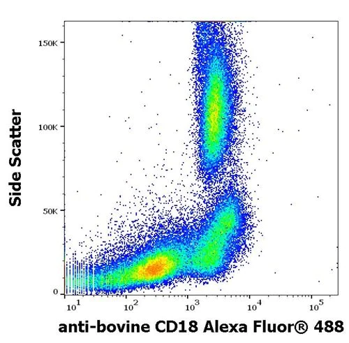 Flow Cytometry - Alexa Fluor® 488 Anti-Integrin beta 2 antibody [IVA35] (AB275957)