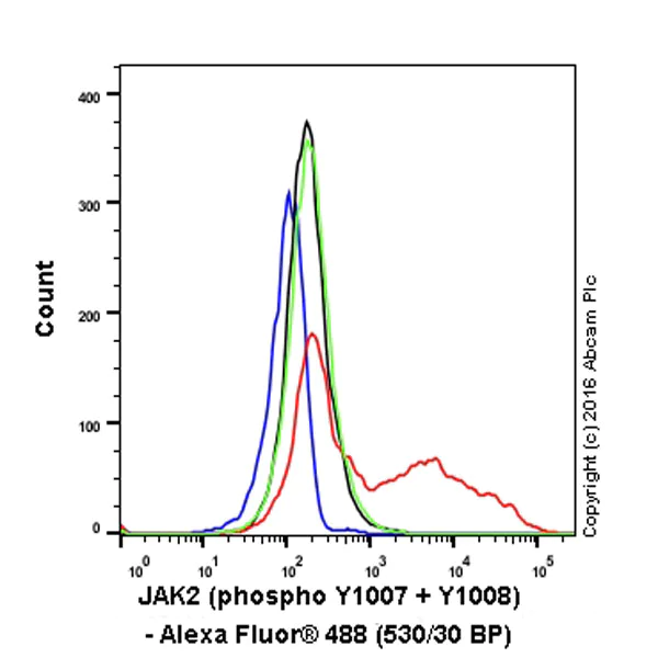 Flow Cytometry (Intracellular) - Alexa Fluor® 488 Anti-JAK2 (phospho Y1007 + Y1008) + JAK1 (phospho Y1034 + Y1035) antibody [E132] (AB200339)
