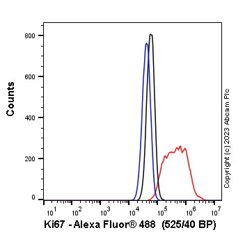 Flow Cytometry (Intracellular) - Alexa Fluor® 488 Anti-Ki67 antibody [EPR3610] (AB197234)