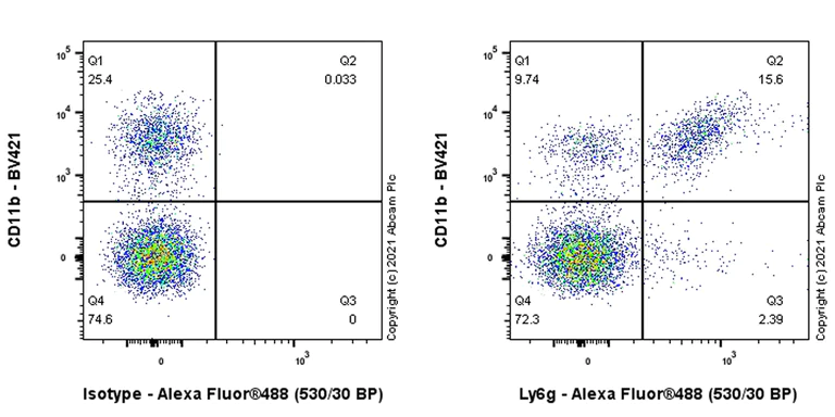 Flow Cytometry - Alexa Fluor® 488 Anti-Ly6g antibody [EPR22909-135] (AB283276)