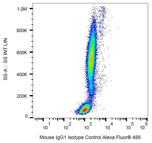 Flow Cytometry - Alexa Fluor® 488 Mouse IgG1 [MOPC-21] - Isotype Control (AB234075), expandable thumbnail