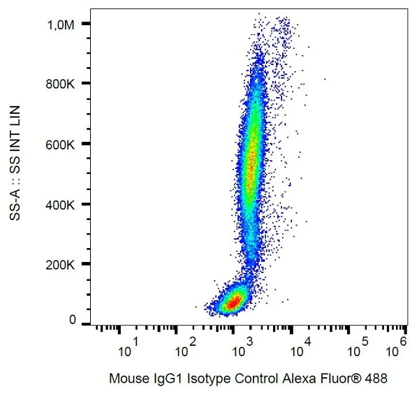 Flow Cytometry - Alexa Fluor® 488 Mouse IgG1 [MOPC-21] - Isotype Control (AB234075)