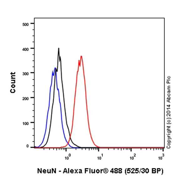 Flow Cytometry (Intracellular) - Alexa Fluor® 488 Anti-NeuN antibody [EPR12763] - Neuronal Marker (AB190195)