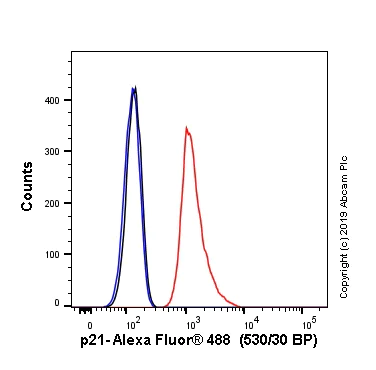 Flow Cytometry (Intracellular) - Alexa Fluor® 488 Anti-p21 antibody [EPR18021] (AB237264)