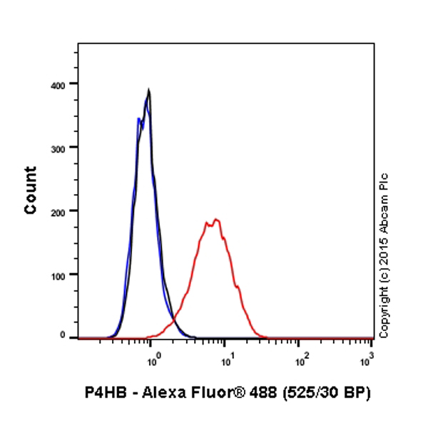 Flow Cytometry (Intracellular) - Alexa Fluor® 488 Anti-P4HB antibody [EPR9499] (AB202820)