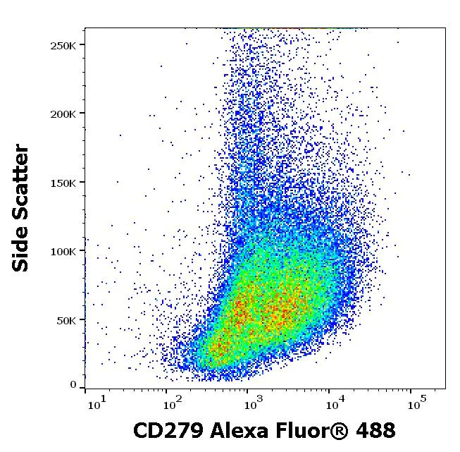Flow Cytometry - Alexa Fluor® 488 Anti-PD1 antibody [EH12.2H7] (AB326529)