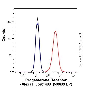 Flow Cytometry - Alexa Fluor® 488 Anti-Progesterone Receptor antibody [SP2] (AB267523)
