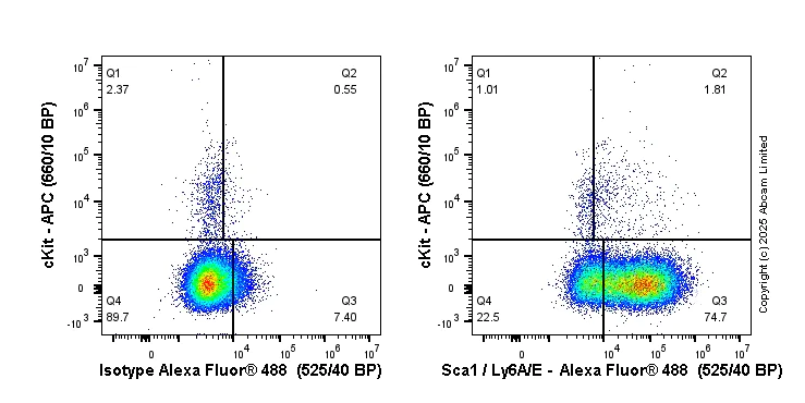 Flow Cytometry - Alexa Fluor® 488 Anti-Sca1 / Ly6A/E antibody [E13 161-7] - Hematopoietic Stem Cell Marker (AB323683)
