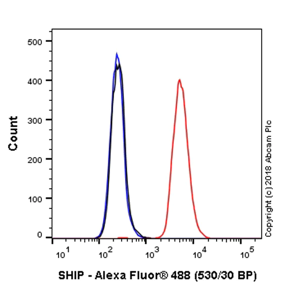 Flow Cytometry (Intracellular) - Alexa Fluor® 488 Anti-SHIP-1 antibody [EP378Y] (AB223392)