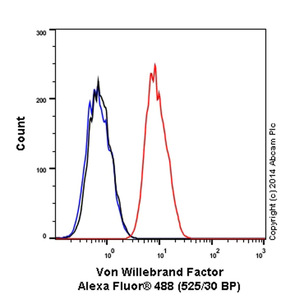 Flow Cytometry (Intracellular) - Alexa Fluor® 488 Anti-Von Willebrand Factor antibody [EPSISR15] (AB195028)