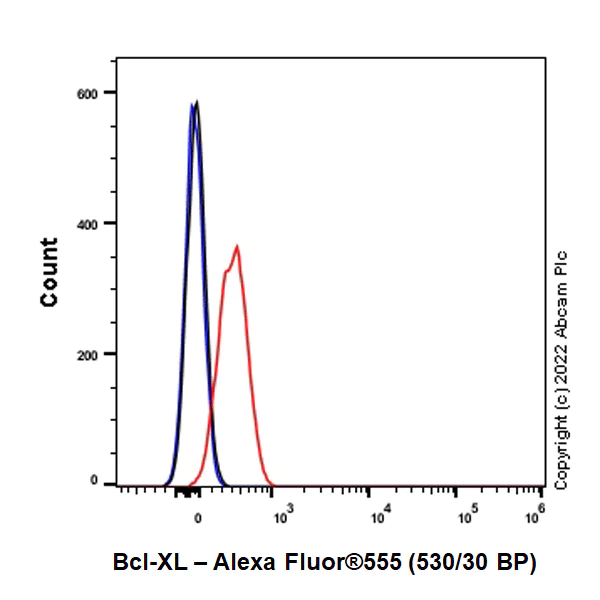 Flow Cytometry - Alexa Fluor® 555 Anti-Bcl-XL antibody [E18] (AB306571)