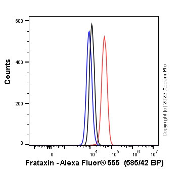 Flow Cytometry (Intracellular) - Alexa Fluor® 555 Anti-Frataxin antibody [EPR21840] (AB314297), expandable thumbnail