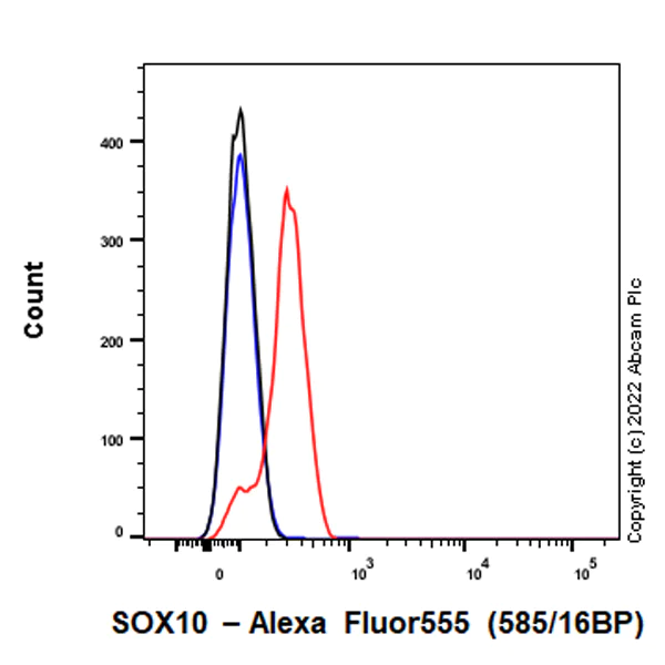 Flow Cytometry (Intracellular) - Alexa Fluor® 555 Rabbit IgG, monoclonal [EPR25A] - Isotype Control (AB208569)