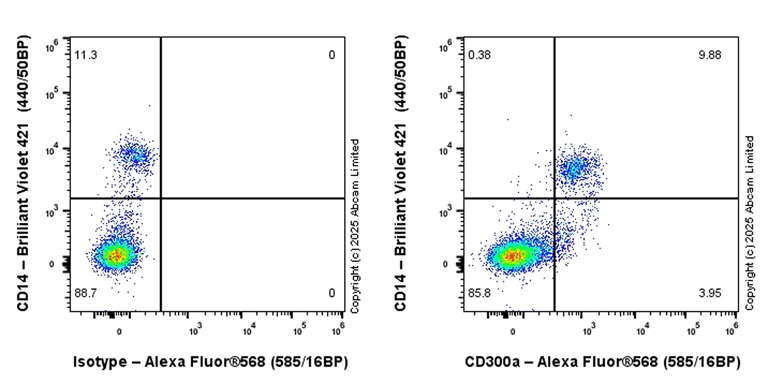 Flow Cytometry - Alexa Fluor® 568 Anti-CD300a antibody [EPR27995-84] (AB325696)