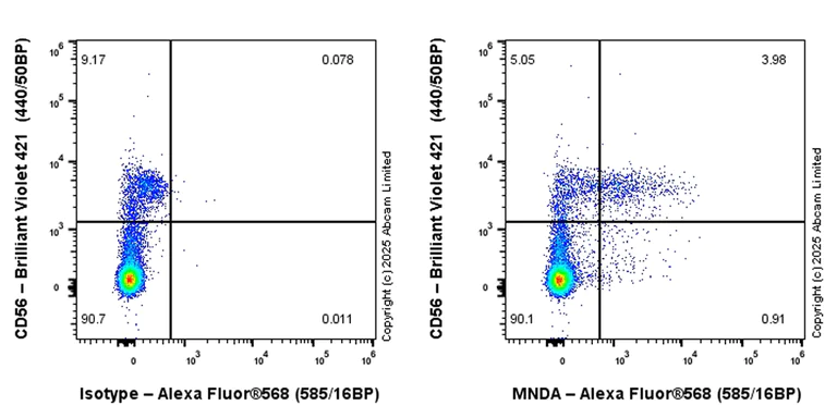 Flow Cytometry (Intracellular) - Alexa Fluor® 568 Anti-MNDA antibody [EPR28267-44] (AB325039)