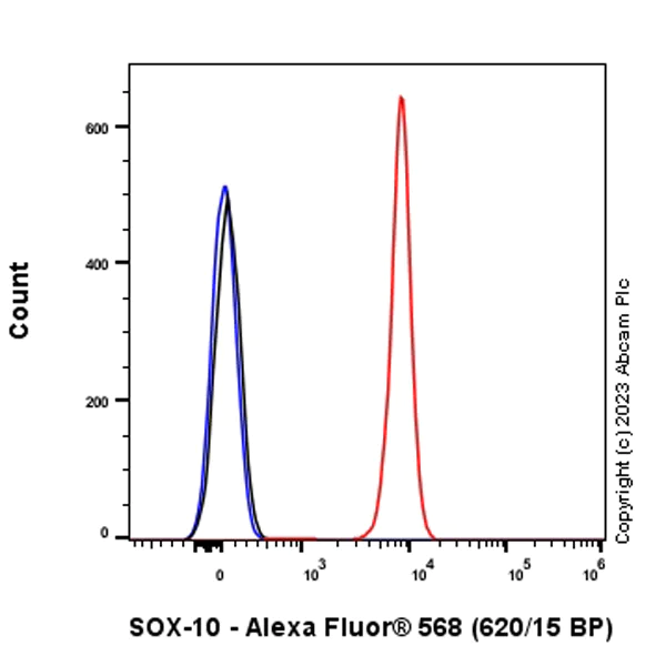 Flow Cytometry (Intracellular) - Alexa Fluor® 568 Anti-SOX10 antibody [SP267] (AB313897)