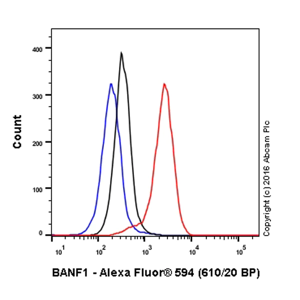 Flow Cytometry (Intracellular) - Alexa Fluor® 594 Anti-BANF1/BAF antibody [EPR7668] (AB208532)