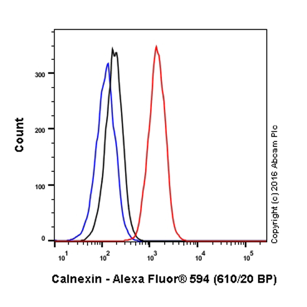 Flow Cytometry (Intracellular) - Alexa Fluor® 594 Anti-Calnexin antibody [EPR3633(2)] - ER Membrane Marker (AB203439), expandable thumbnail
