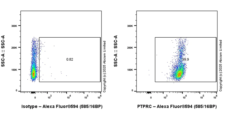 Flow Cytometry - Alexa Fluor® 594 Anti-CD45 antibody [EPR28934-536] (AB323889)