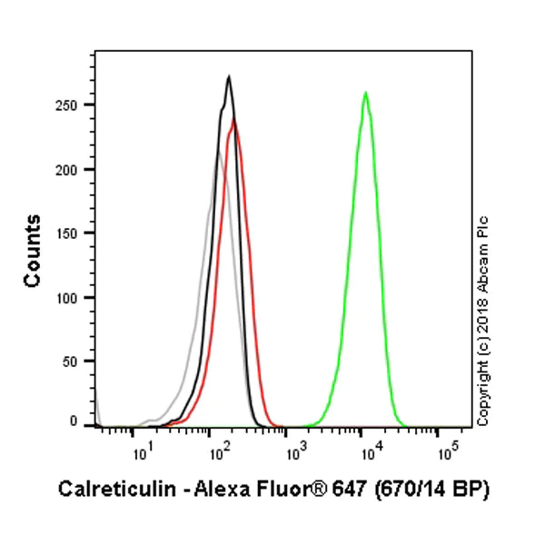 Flow Cytometry (Intracellular) - Alexa Fluor® 647 Anti-Calreticulin antibody [EPR3924] - ER Marker (AB196159)
