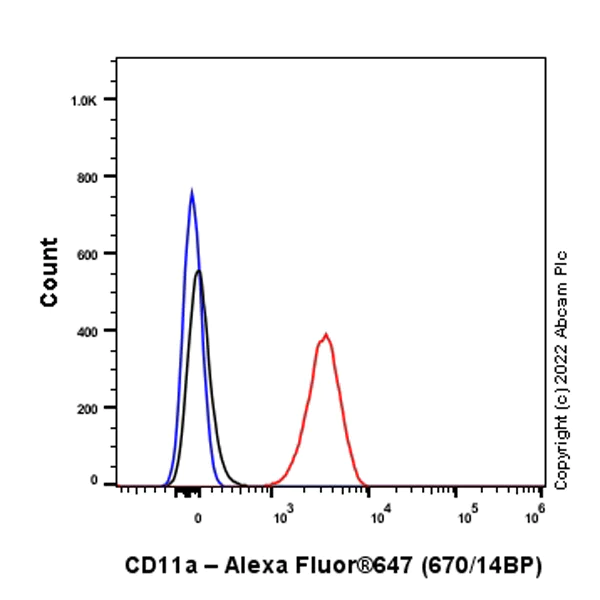 Flow Cytometry (Intracellular) - Alexa Fluor® 647 Anti-CD11a antibody [EP1285Y] (AB307264)