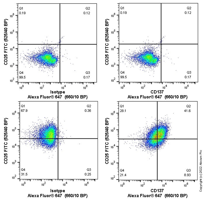 Flow Cytometry - Alexa Fluor® 647 Anti-CD137 antibody [EPR23218-111] (AB275146)