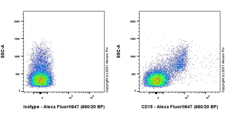 Flow Cytometry - Alexa Fluor® 647 Anti-CD15 antibody [SP159] (AB281929)