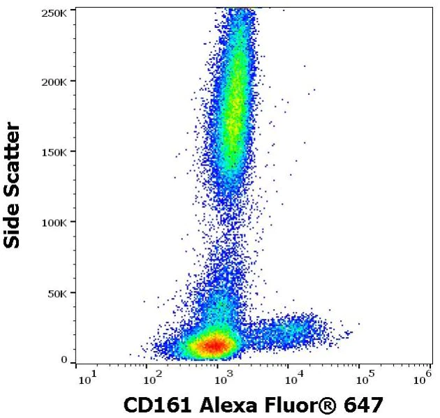 Flow Cytometry - Alexa Fluor® 647 Anti-CD161 antibody [HP-3G10] (AB270661)
