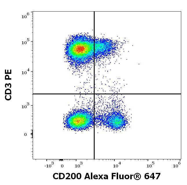 Flow Cytometry - Alexa Fluor® 647 Anti-CD200 / OX2 antibody [OX-104] (AB270662), expandable thumbnail