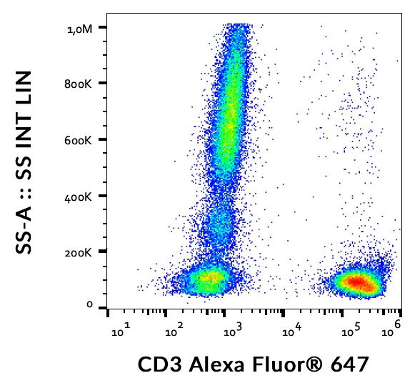 Flow Cytometry - Alexa Fluor® 647 Anti-CD3 antibody [OKT3] (AB253269)