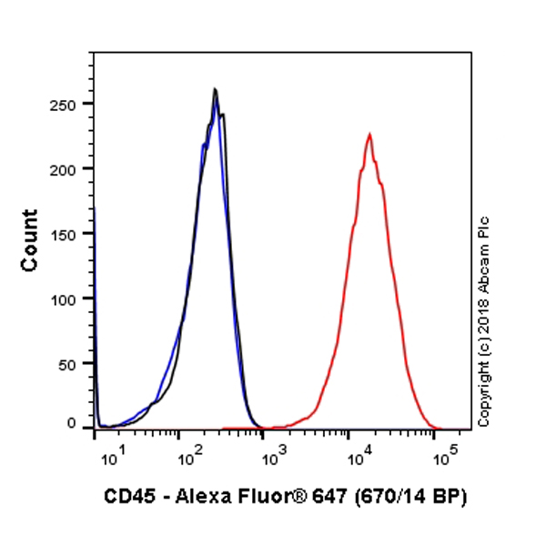 Flow Cytometry (Intracellular) - Alexa Fluor® 647 Anti-CD45 antibody [EP322Y] (AB200317), expandable thumbnail