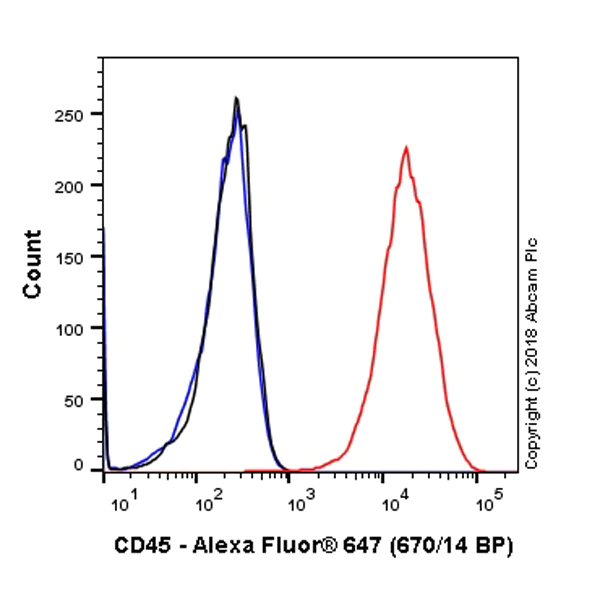 Flow Cytometry (Intracellular) - Alexa Fluor® 647 Anti-CD45 antibody [EP322Y] (AB200317)