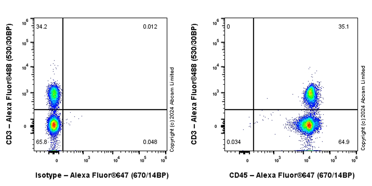 Flow Cytometry - Alexa Fluor® 647 Anti-CD45 antibody [EPR28934-536] (AB323500), expandable thumbnail