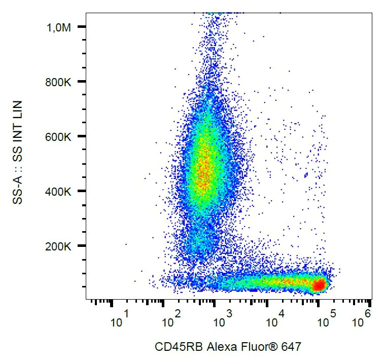 Flow Cytometry - Alexa Fluor® 647 Anti-CD45RB antibody [MEM55] (AB187567)