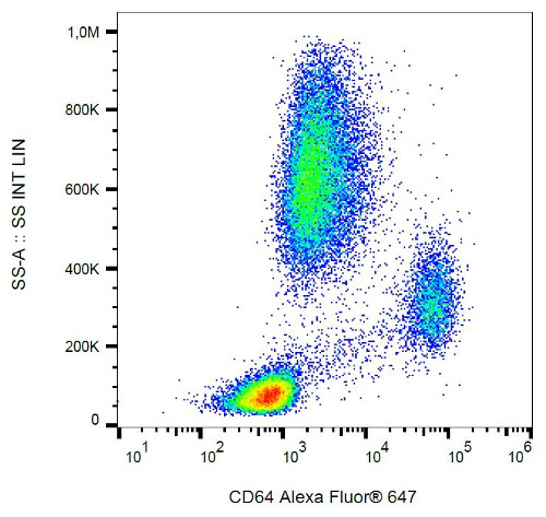 Flow Cytometry - Alexa Fluor® 647 Anti-CD64 antibody [10.1] (AB192343)