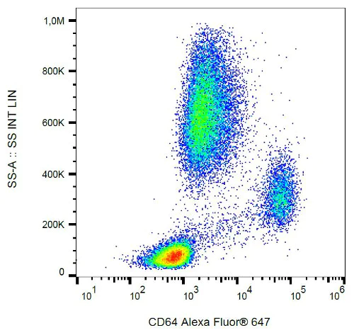 Flow Cytometry - Alexa Fluor® 647 Anti-CD64 antibody [10.1] (AB192343)