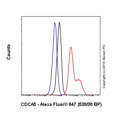 Flow Cytometry (Intracellular) - Alexa Fluor® 647 Anti-CDCA5 antibody [EPR16331] (AB225376)