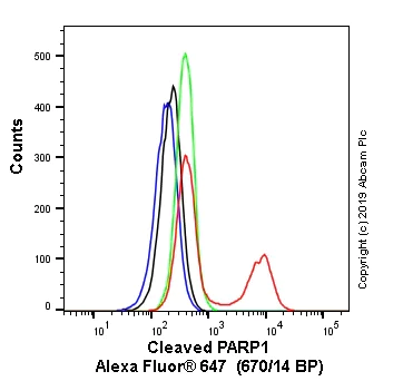 Flow Cytometry (Intracellular) - Alexa Fluor® 647 Anti-Cleaved PARP1 antibody [Y34] (AB237433)