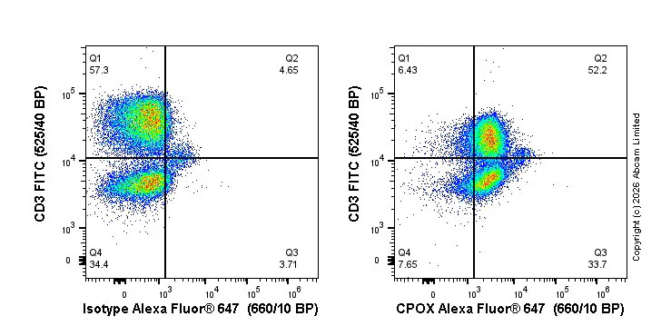Flow Cytometry (Intracellular) - Alexa Fluor® 647 Anti-CPOX antibody [EPR11927(B)] (AB326179)