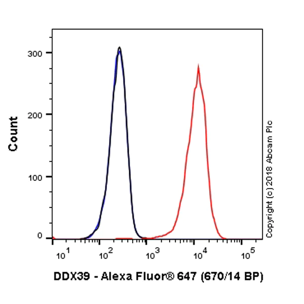 Flow Cytometry (Intracellular) - Alexa Fluor® 647 Anti-DDX39 antibody [EPR13507(B)] (AB225252)