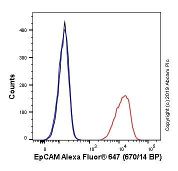 Flow Cytometry - Alexa Fluor® 647 Anti-EpCAM antibody [EPR20532-225] (AB237396), expandable thumbnail