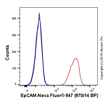 Flow Cytometry - Alexa Fluor® 647 Anti-EpCAM antibody [EPR20532-225] (AB237396)